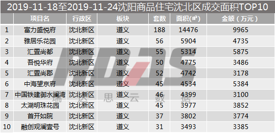 信达排名_信达公园里户型图(2)