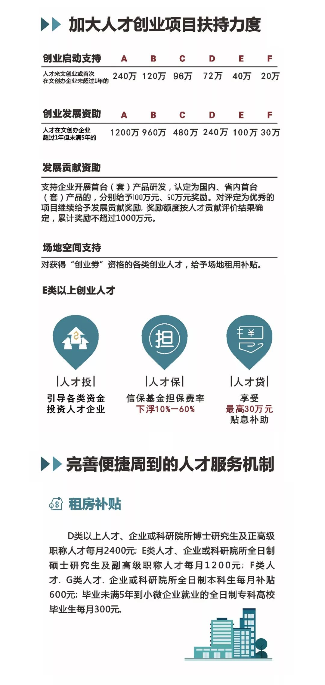 文成招聘_文成县司法局招聘编外工作人员(3)