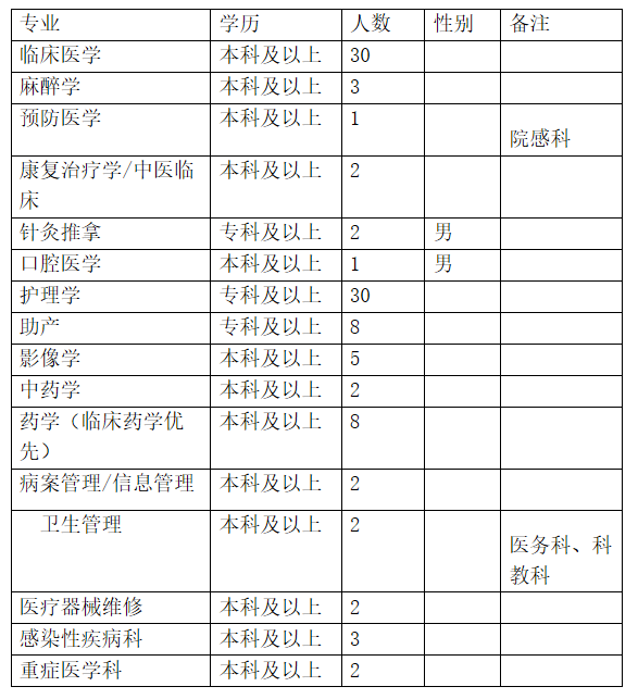 蚌埠常住人口2019_蚌埠2019特产图片(2)