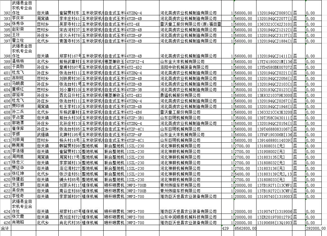 武强县2019年gdp_武强县地图