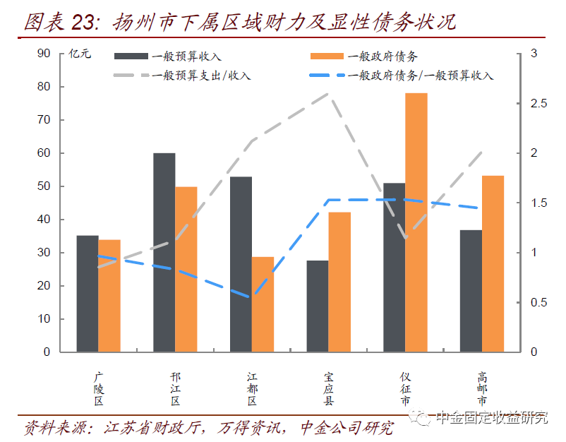 扬州2019年各县人口_扬州炒饭图片(3)