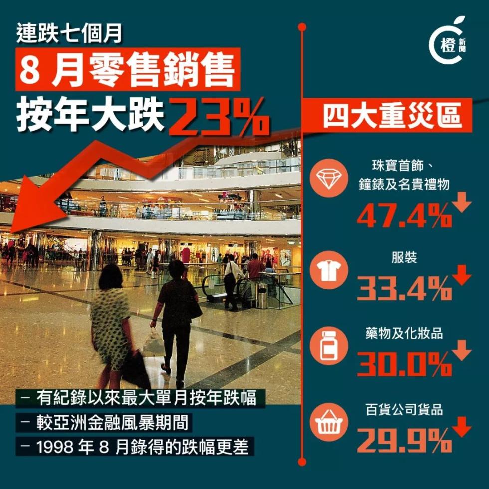 补壹刀：这六组数据，勾勒出今天香港的大轮廓