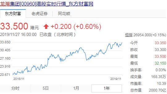 堪比接盘万达，融创再砸153亿！孙宏斌想干啥？