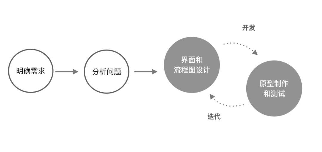 交互设计招聘_阿里巴巴国际网站招聘交互设计师(2)