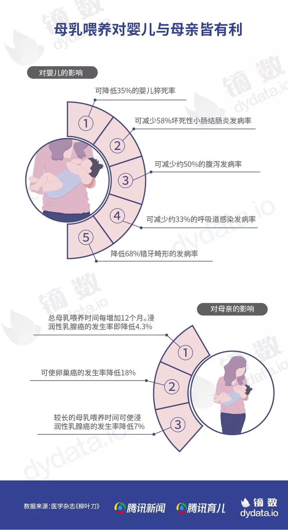 镝数 | 提倡“母乳喂养”方式为何难以进行？