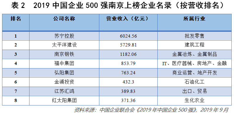 中国民营企业经济总量_民营企业