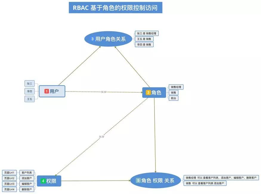 设计思路图 7b73c18dc03a43a093515604edfc42fa.jpeg