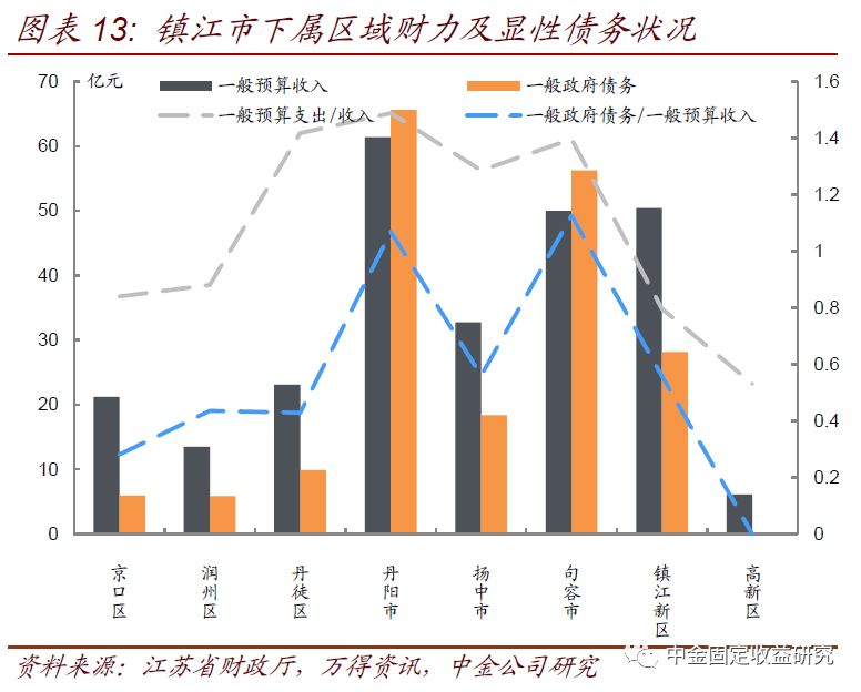 丹阳的gdp为什么要纳入镇江_镇江第一大县级市 比丹阳 丹徒还大,如今GDP突破550亿元(3)