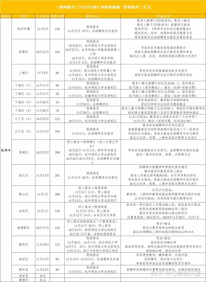 浙江省教师招聘考试_山东江苏福建(4)