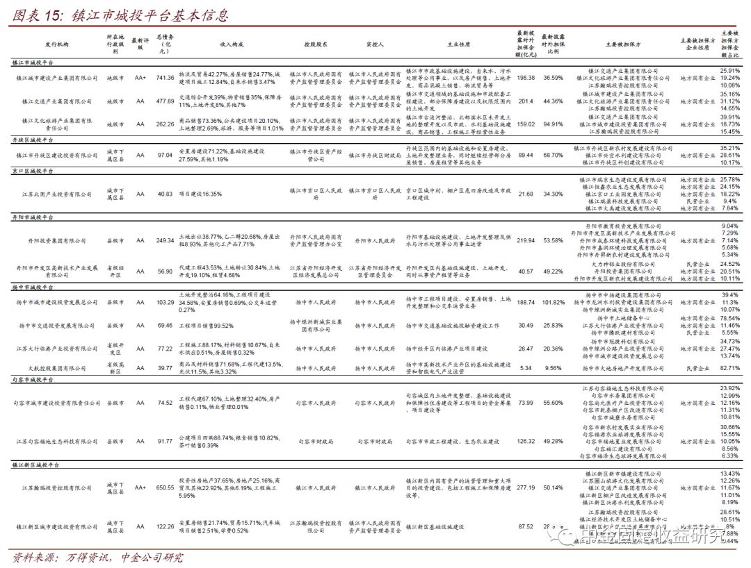 丹阳人口比例_人口比例(2)