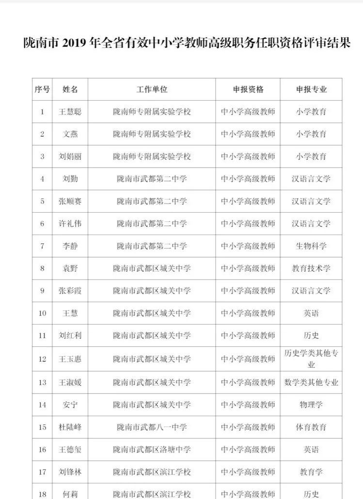 潮州市薛陇多少人口有多少_秦安陇城有啥古迹(3)