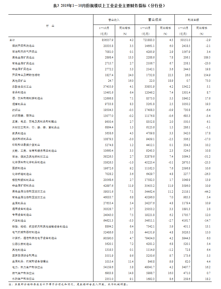 行业人均收入_疫情后各行业人均收入(3)