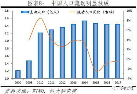 人口外流_2019年500城土地供应动向研究