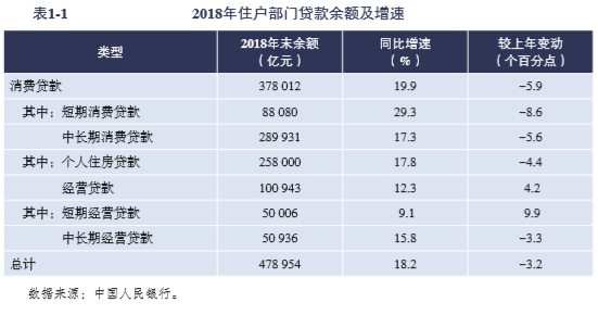 存贷款余额占gdp比重_周小川 再谈中国经济中的股本 债务比例关系 2(2)