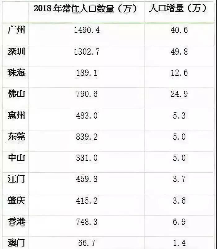 中国每年净增人口_看人口增长趋势 1998年到2018年中国历年人口总数 净增人口对(2)