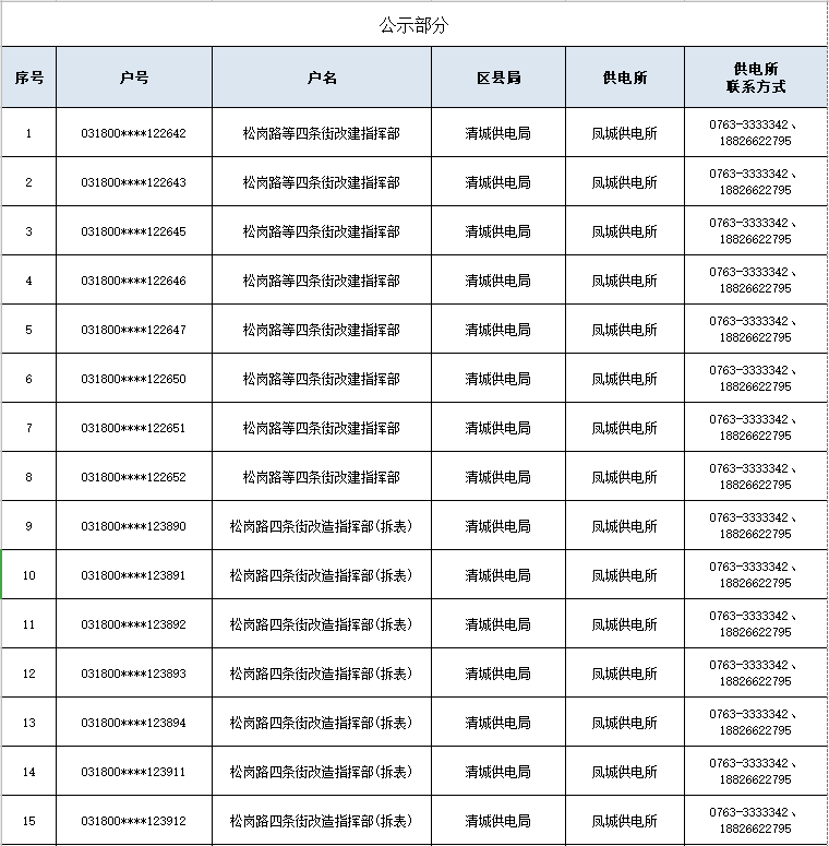 提醒丨有钱领，满足这些条件的清远人快联系他们