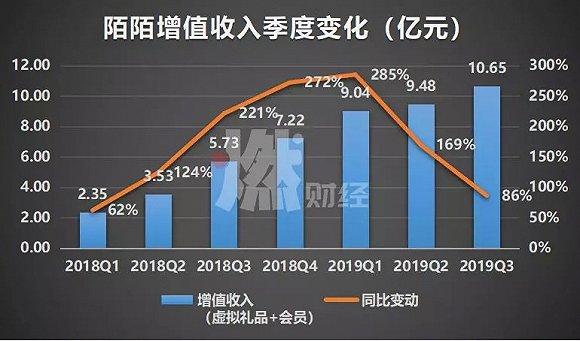 增速放缓、用户停滞，陌陌的未来直播之外靠什