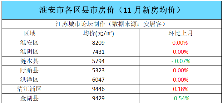 淮安 人均收入_淮安东站图片(3)