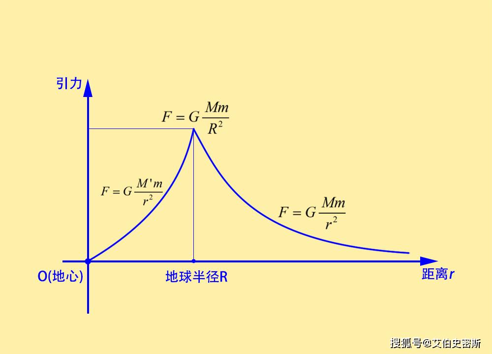 什么情况是无穷大 838e50e6001d4436abeec09b836d60fe.jpeg