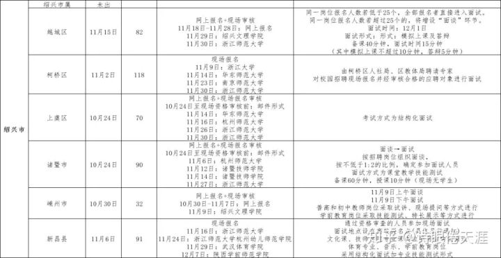 浙江省教师招聘考试_山东江苏福建(3)