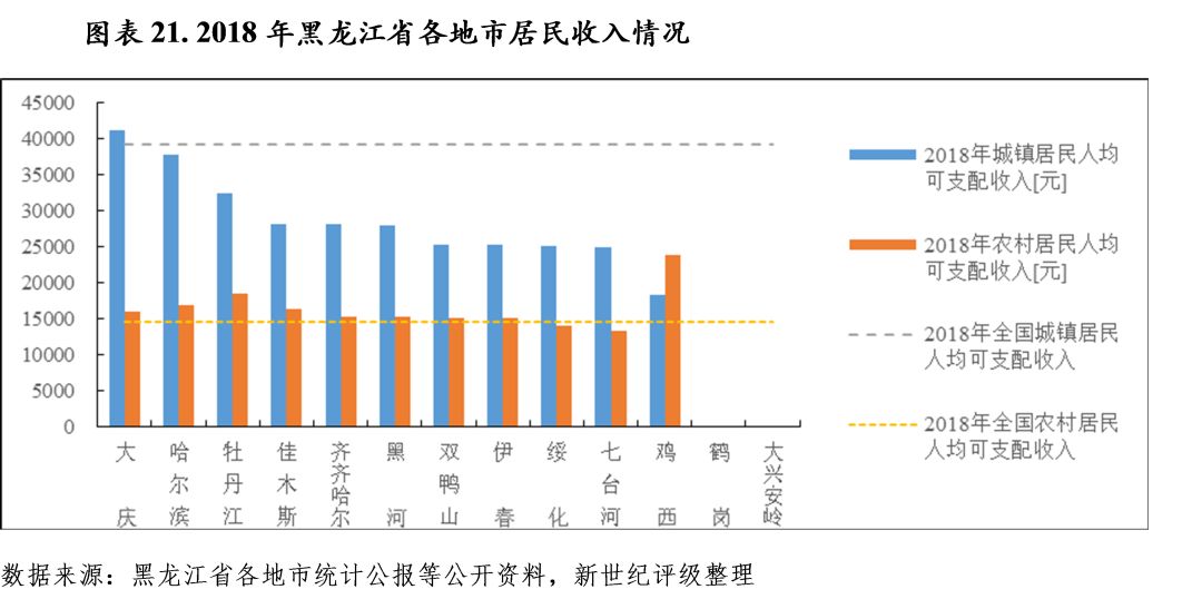 佳木斯市GDP