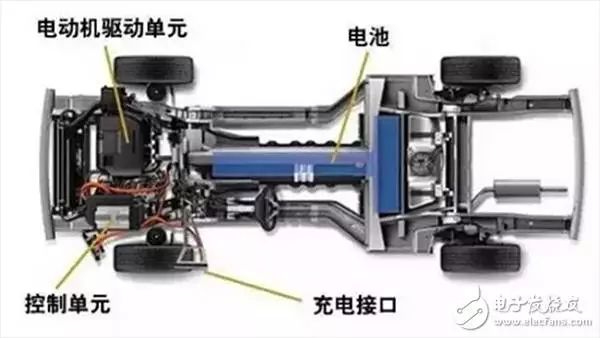 电动车辆驱动系统