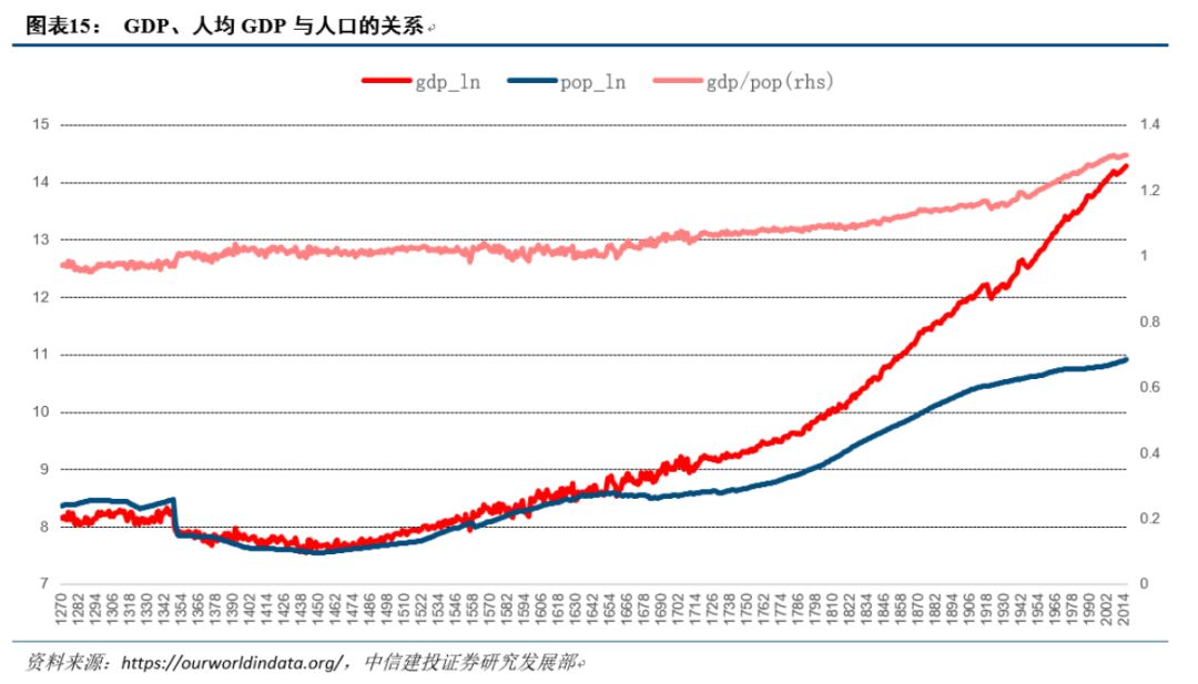 人口周期是什么_全球人口周期分析 中美人口周期将背离(3)