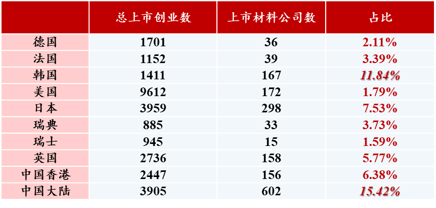 gdp和cpi划分经济周期(3)