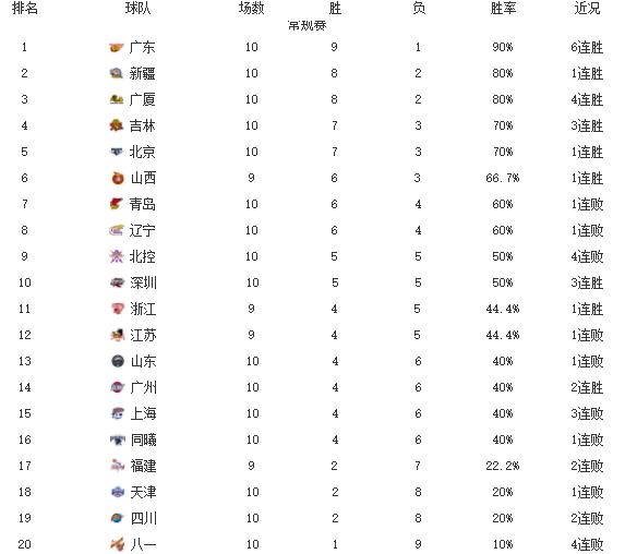十九中排名