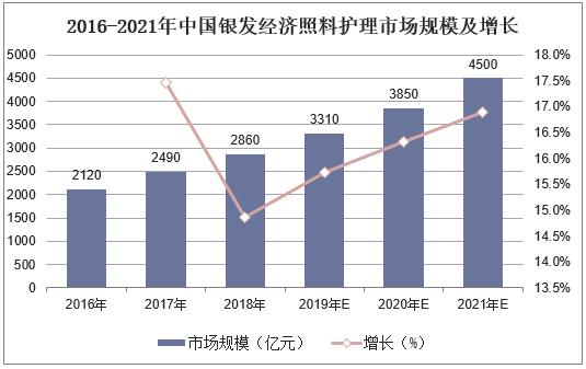 2021 中国 银发经济 总量 万亿_银发少女动漫图片