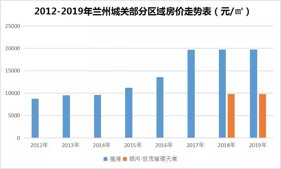 兰州疏散人口_兰州拉面图片(3)