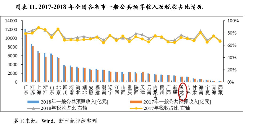 公共财政支出规模与结构对经济总量