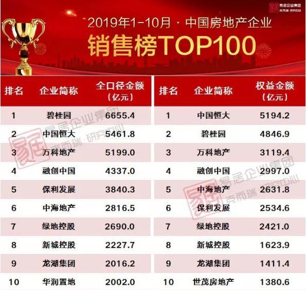 堪比接盘万达，融创再砸153亿！孙宏斌想干啥？