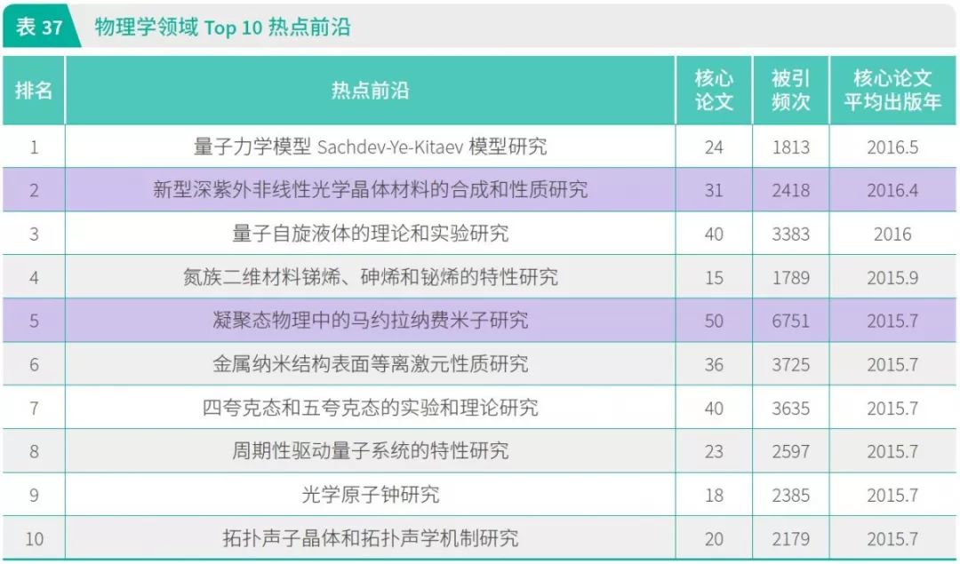 天文系排名_天文望远镜图片(2)