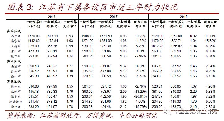 江苏省盐城市近三年常住人口_江苏省盐城市地图