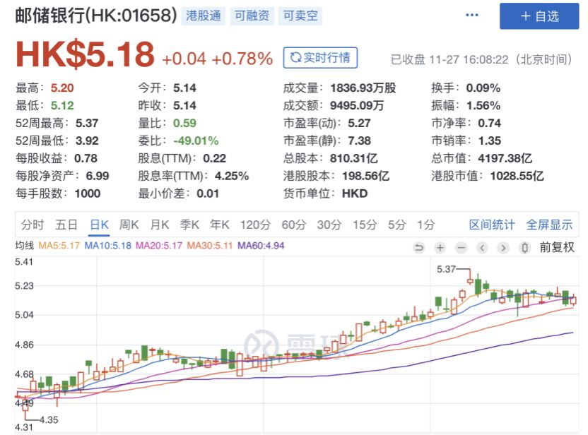 100%中签的新股来了! 10万亿&quot;巨无霸&quot;,明日