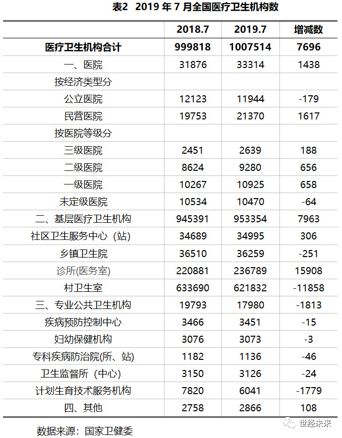 床位人口比例_人口比例(2)