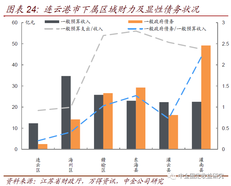 东海县城区人口_连云港的经济结构与发展机遇(3)