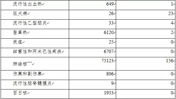 四川省绵阳市艾滋病人口_绵阳市人口密度分布图(2)