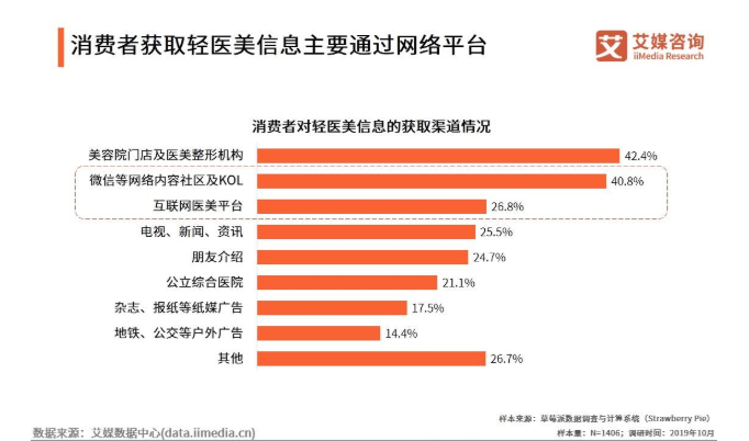 1520年人口_人口老龄化图片