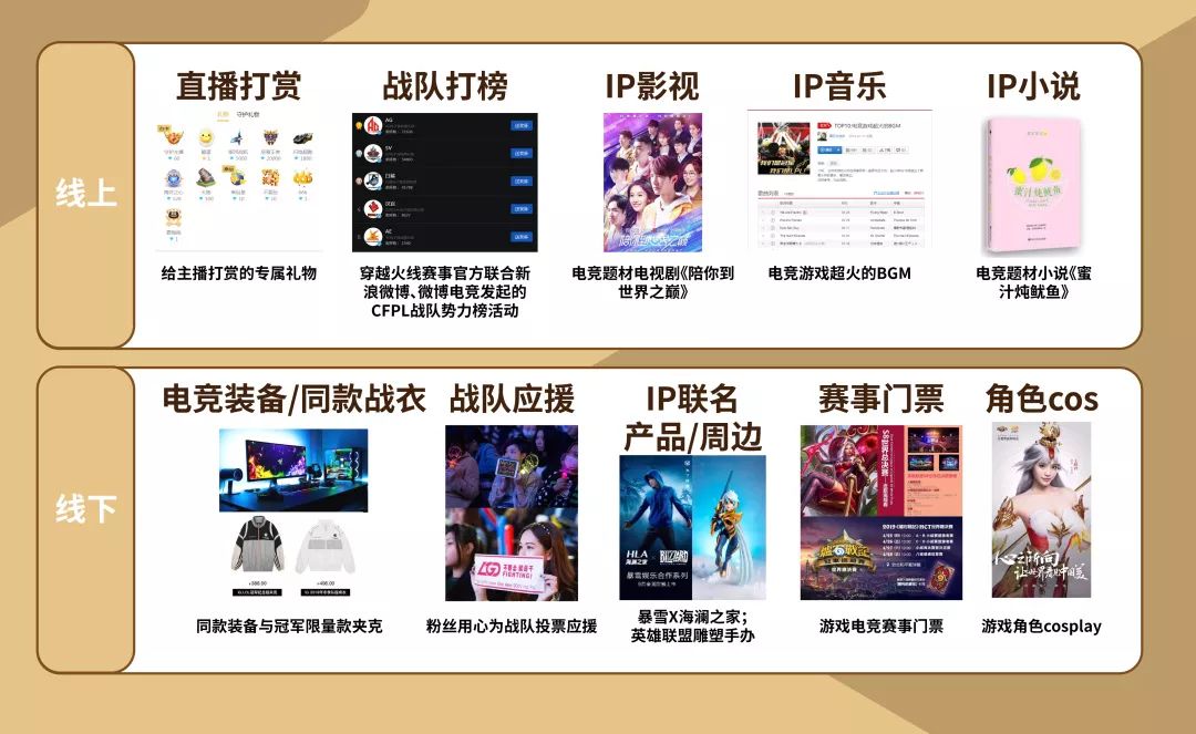 创造,娱乐,种草,购买,z世代最出众的是学习与内容输出能力 在各个