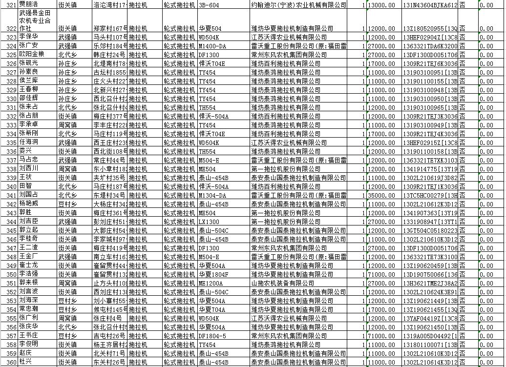 武强县2019年gdp_武强县地图