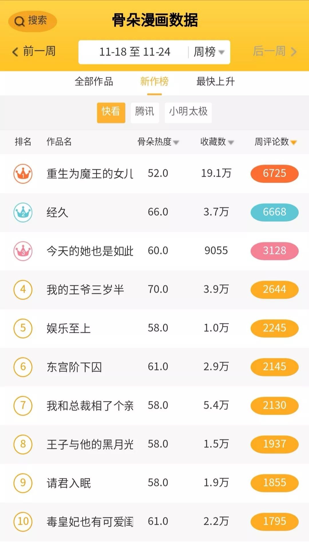 总裁漫画大全排行_最希望让他做上司的漫画角色排行榜公布(2)