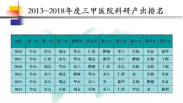 上海男科医院排行第一_上海10强医院:复旦附属中山医院排第1,上海交大附属医院占一半