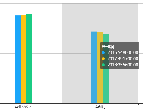 比亚迪GDP增长数据_比亚迪汉