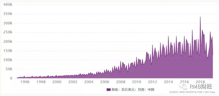 gdp和税收收入对比_居民收入增幅比起GDP和财政收入太低