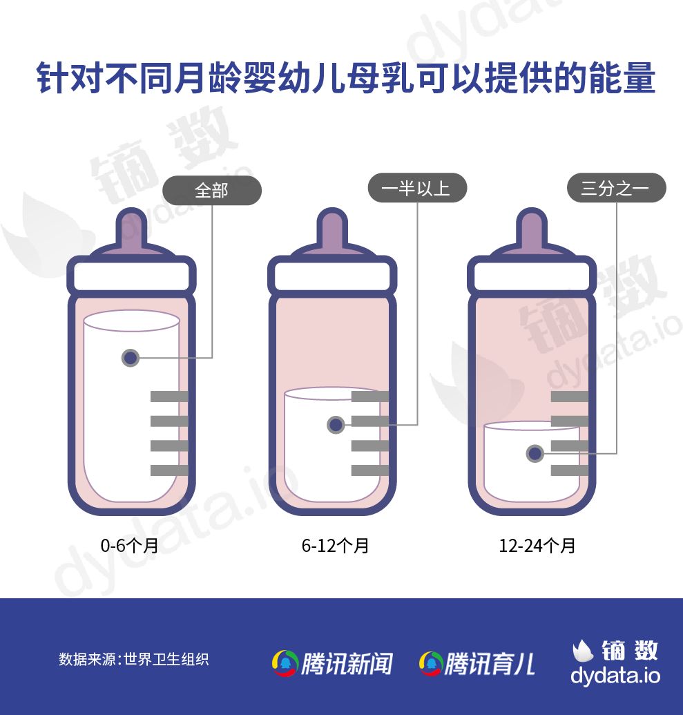 镝数 | 提倡“母乳喂养”方式为何难以进行？