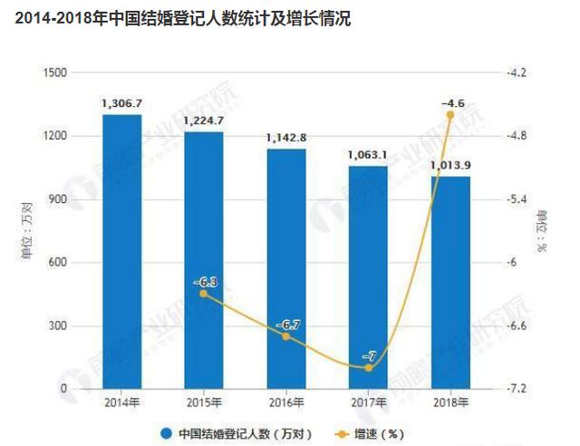 单身族人口_中国单身人口达2.4亿(2)