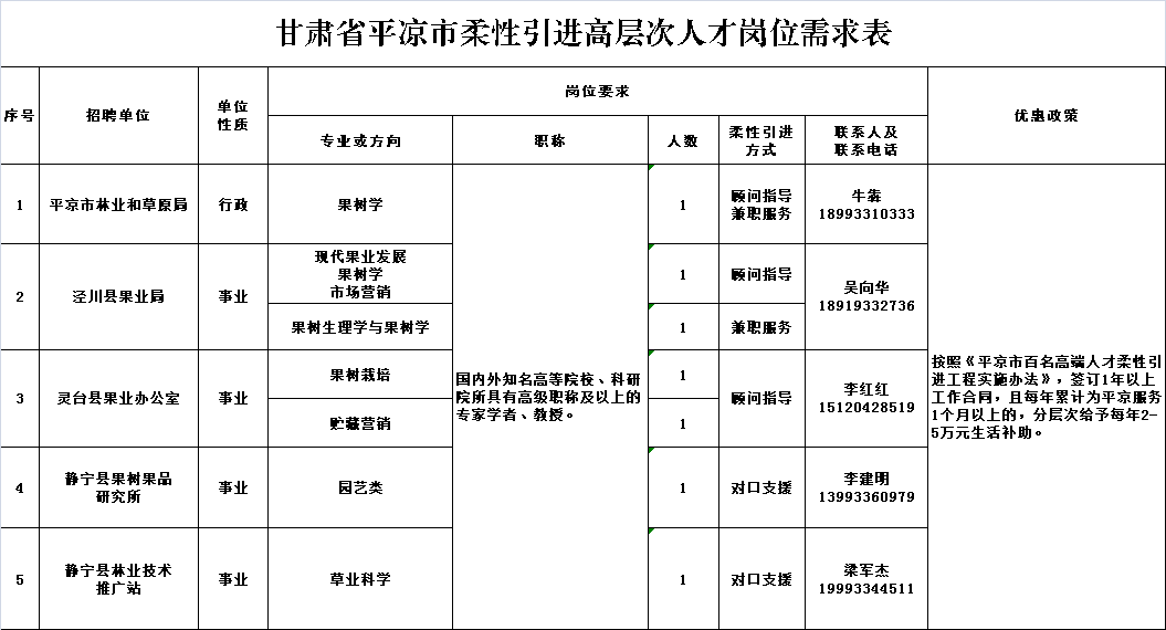 兰州新区常住人口2020总人数_兰州新区饶立坤(2)