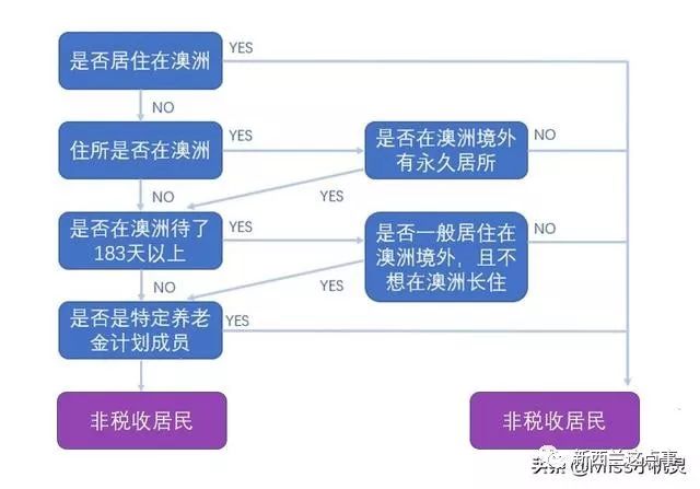 不交税gdp